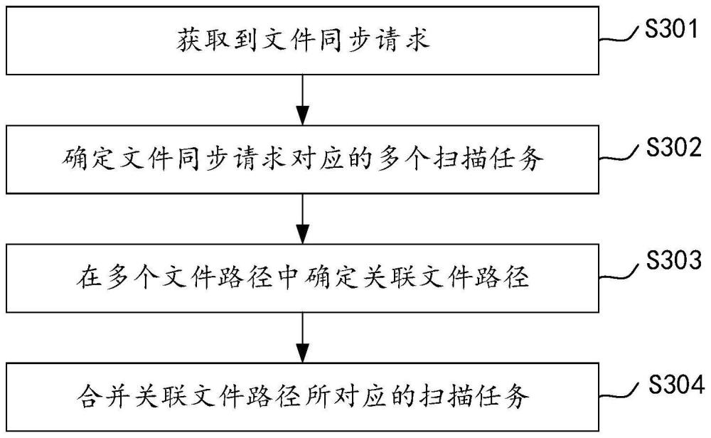 處理數(shù)據(jù)的方法、電子設(shè)備及存儲介質(zhì)與流程