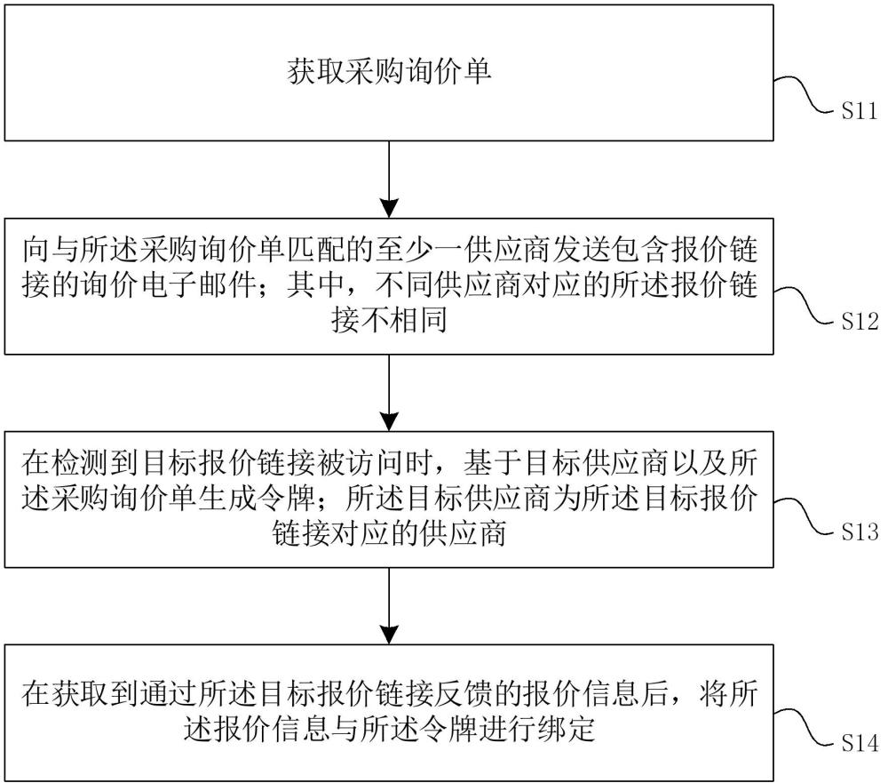 一種報價方法及裝置、計算設備及計算機可讀存儲介質(zhì)與流程