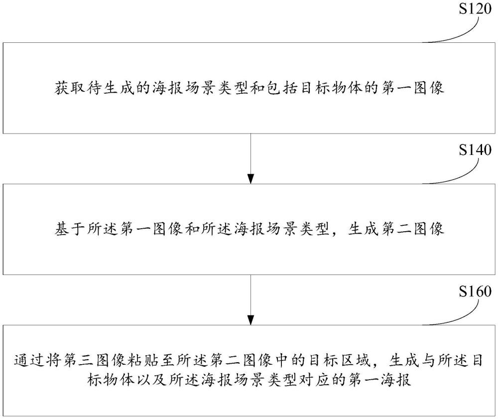 海報生成方法及裝置與流程