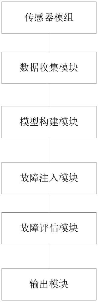 機(jī)床數(shù)字孿生健康監(jiān)測系統(tǒng)及方法與流程