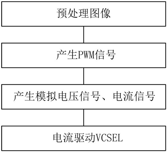 一種圖像調(diào)制VCSEL的方法