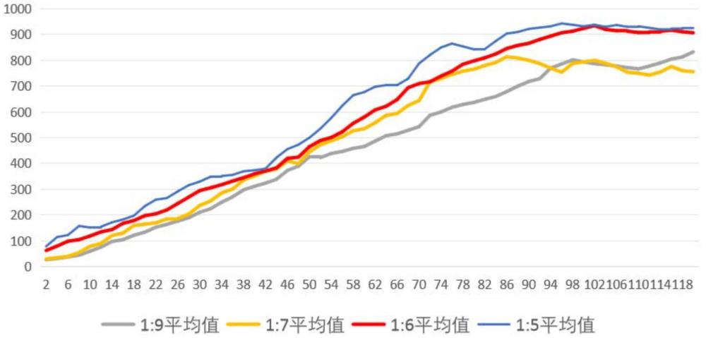 一種500KA全石墨化電解槽均勻焙燒方法與流程