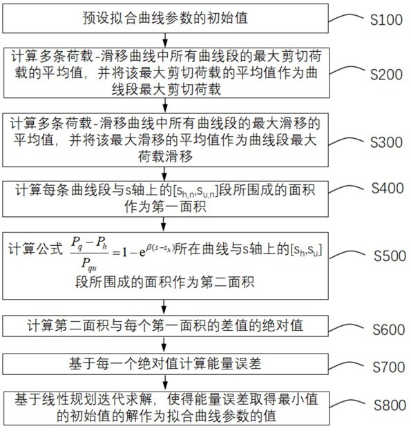 一種有預(yù)留孔螺栓剪力連接件抗剪剛度確定方法