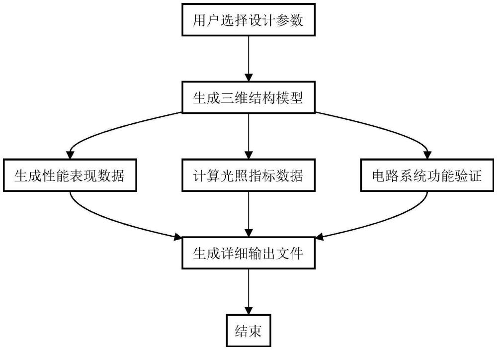 一種基于工具臺(tái)燈結(jié)構(gòu)模型的自動(dòng)設(shè)計(jì)生成方法與流程