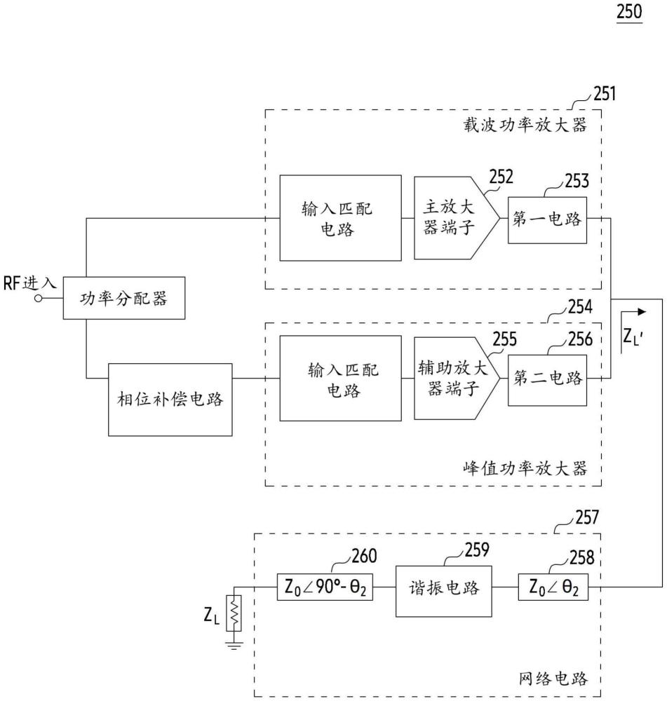 無(wú)線通信系統(tǒng)中的DOHERTY功率放大器及包括其的電子設(shè)備的制作方法