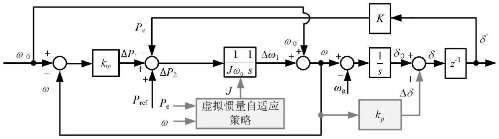 一種基于虛擬慣量自適應(yīng)與功角校正的虛擬同步發(fā)電機(jī)有功功率控制方法及裝置與流程