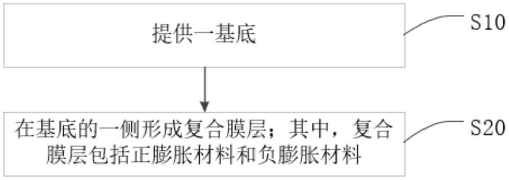 蓋板及其制備方法、顯示模組、顯示裝置與流程