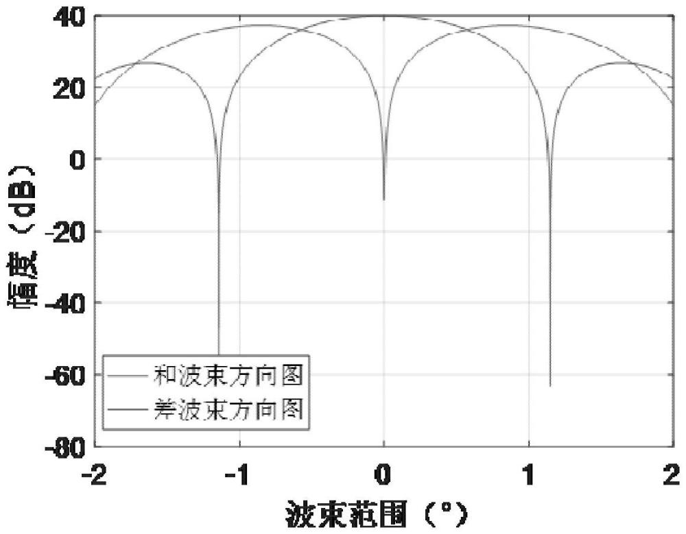 一種連續(xù)掃描長(zhǎng)時(shí)積累雷達(dá)的測(cè)角方法與流程