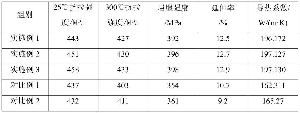 一種儲(chǔ)能殼體用鋁合金的制備方法與流程