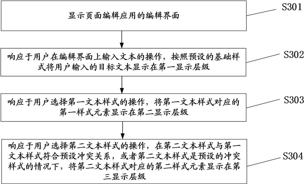 顯示方法、裝置、設(shè)備及存儲(chǔ)介質(zhì)與流程