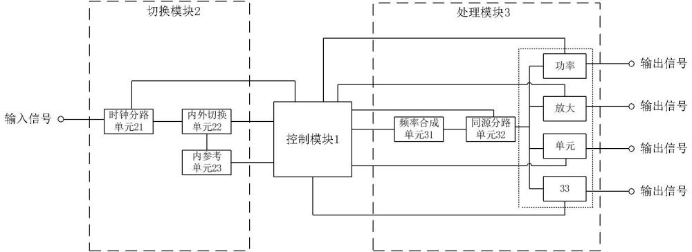 切換內(nèi)外參考及多路頻率功率可調(diào)的高頻信號(hào)產(chǎn)生電路的制作方法