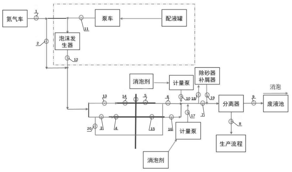 一種天然氣井氮氣泡沫沖砂解堵方法與流程