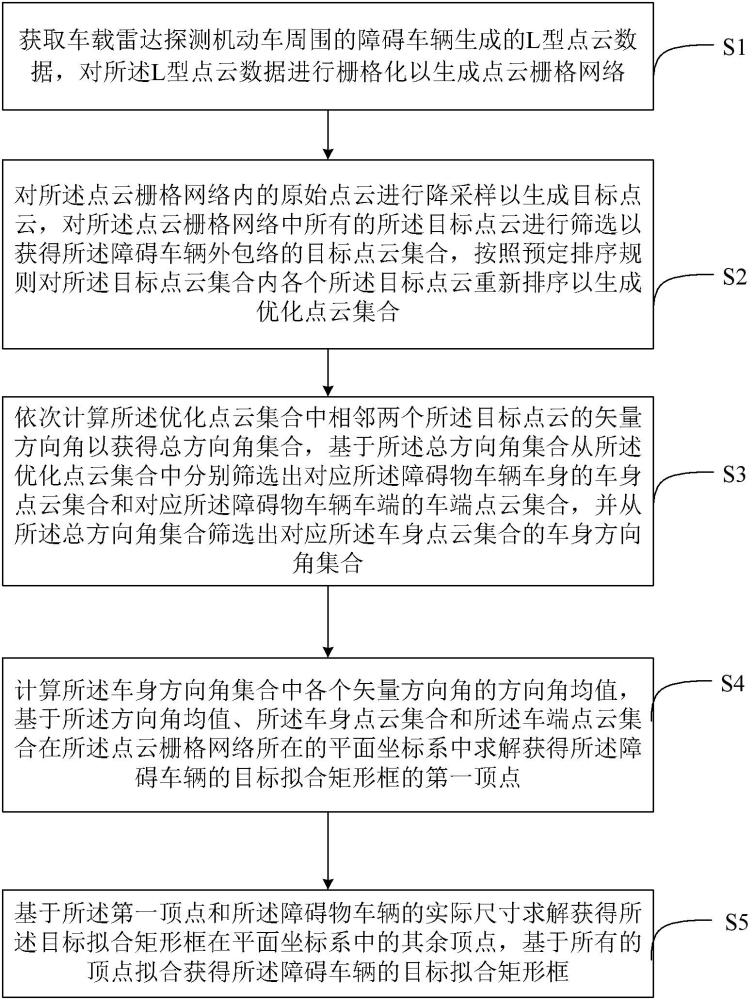 基于L型點(diǎn)云的機(jī)動(dòng)車矩形框擬合方法、裝置及計(jì)算機(jī)可讀存儲(chǔ)介質(zhì)與流程