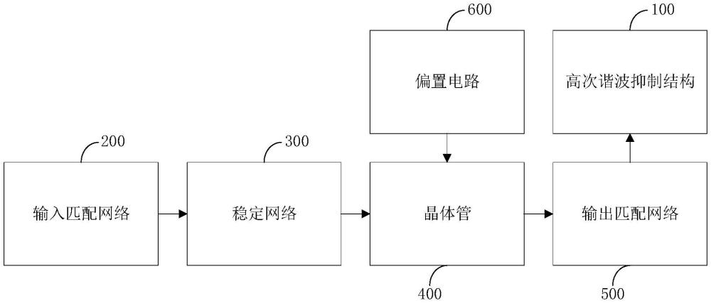 高次諧波抑制結(jié)構(gòu)、射頻功率放大器及方法與流程