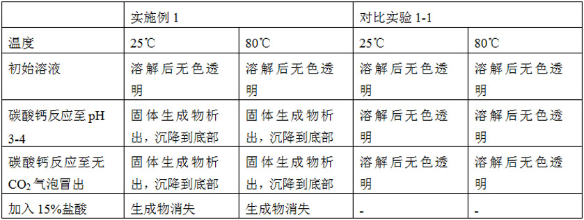 一種用于碳酸鹽巖地層的轉(zhuǎn)向酸的制作方法