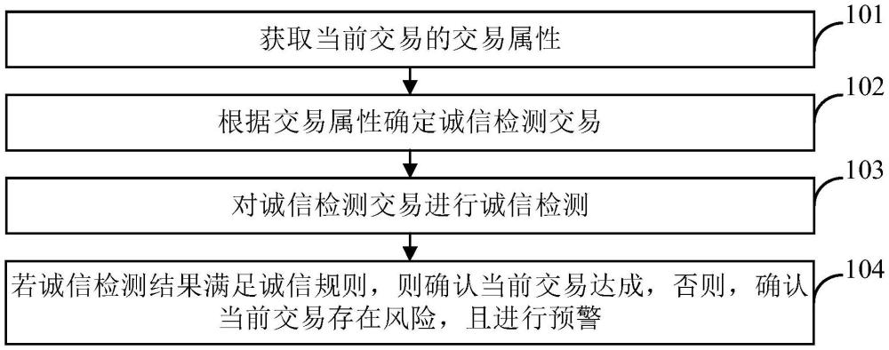 多品種的大宗商品交易平臺系統(tǒng)的制作方法