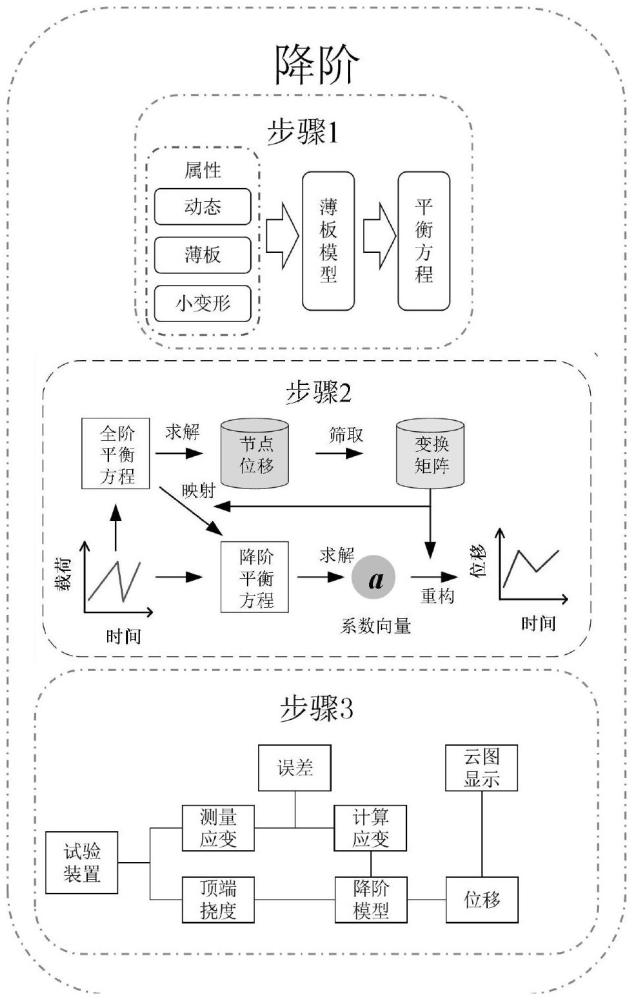 一種面向板殼類零部件的運(yùn)行狀態(tài)監(jiān)測(cè)方法