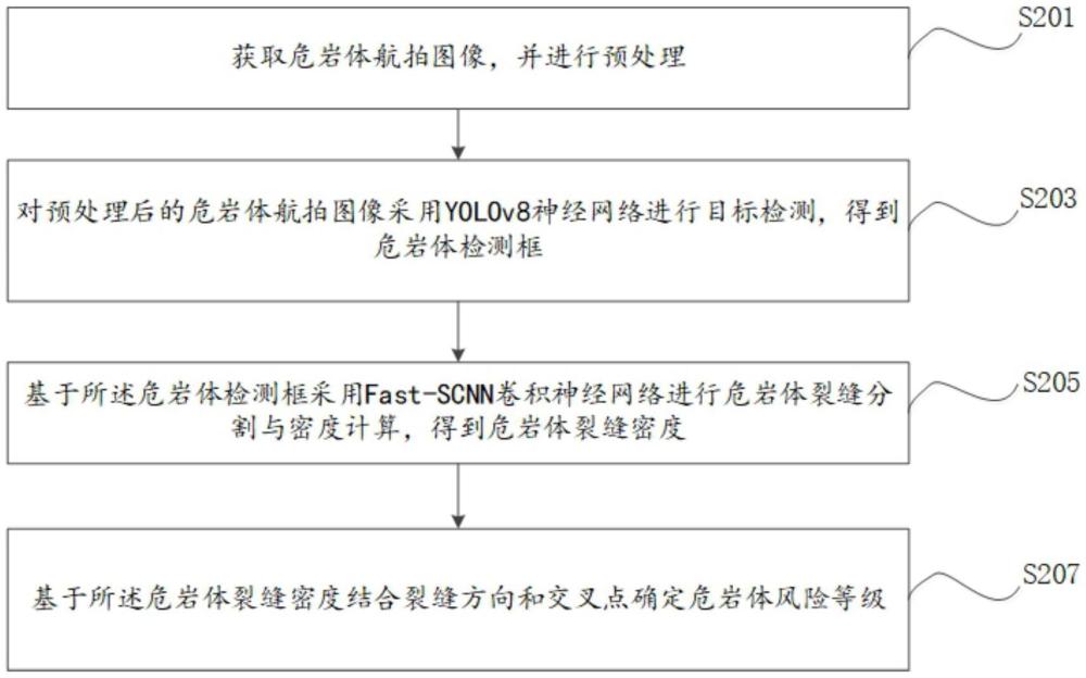 基于裂縫密度分析的危巖體風(fēng)險(xiǎn)評(píng)估方法