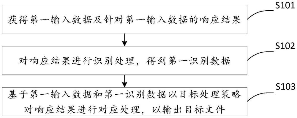 一種數(shù)據(jù)處理方法和裝置與流程