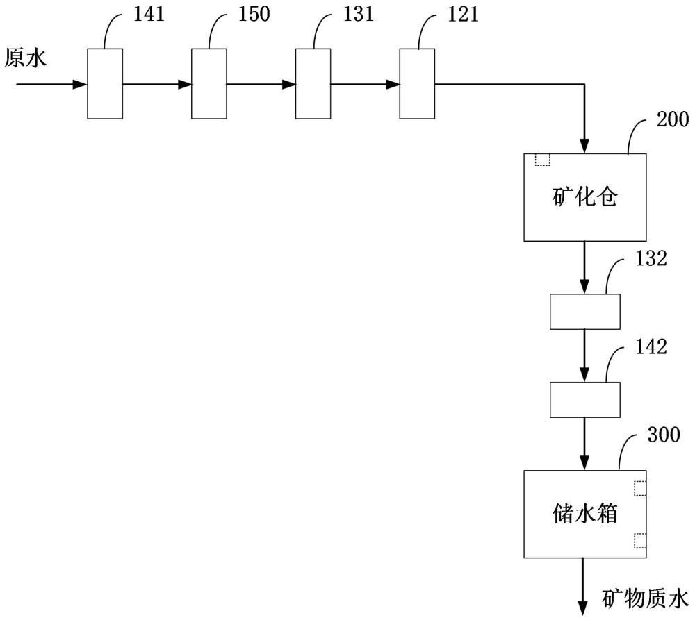 礦化控制系統(tǒng)、方法、裝置及礦化設(shè)備與流程