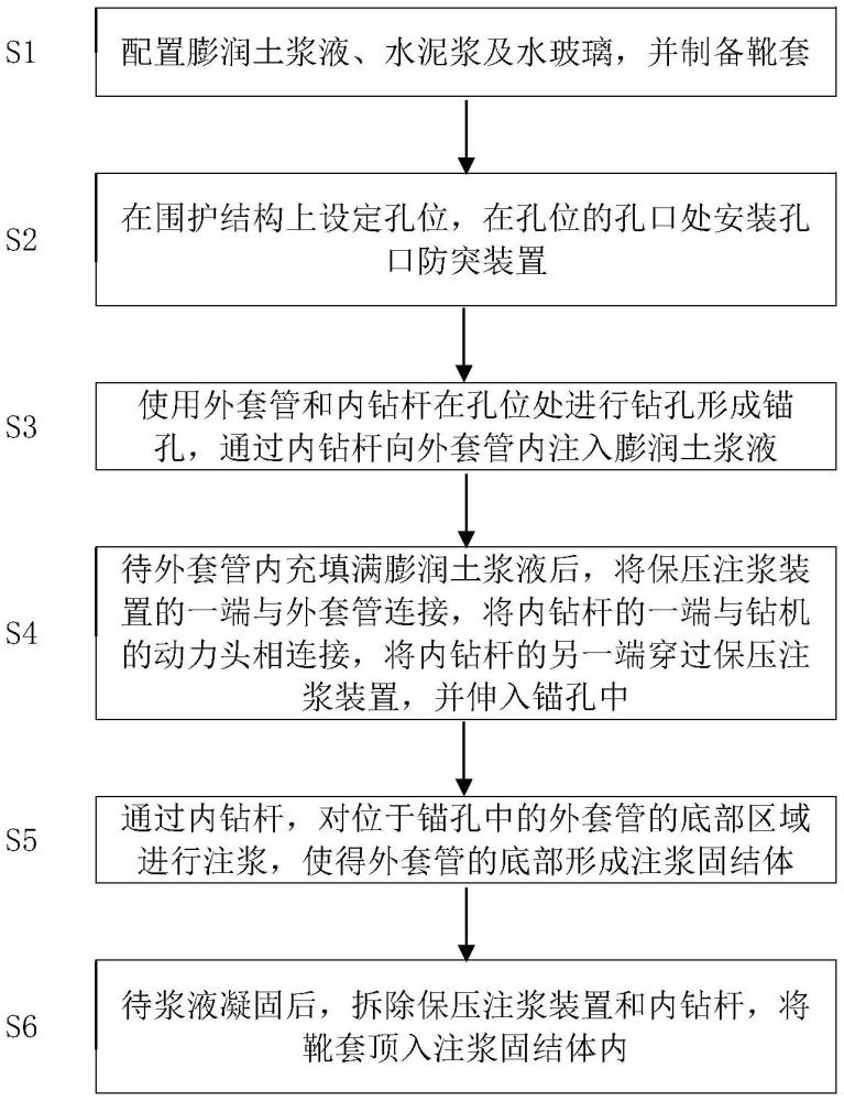 靴套式地下水位線以下錨桿錨索套管封底注漿方法與流程