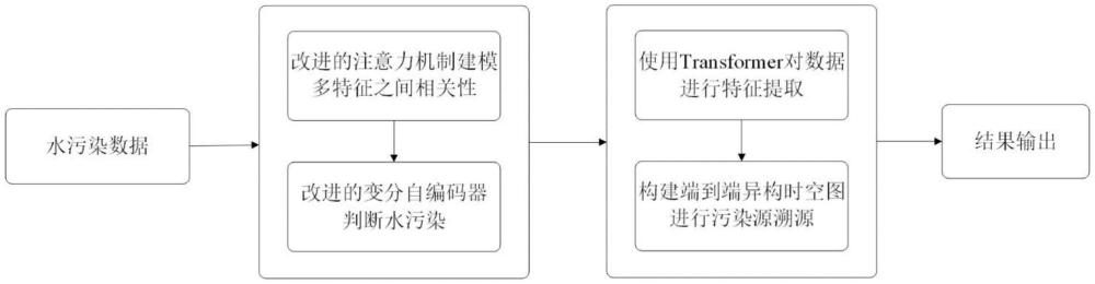 基于圖注意力神經(jīng)網(wǎng)絡(luò)的水污染溯源方法