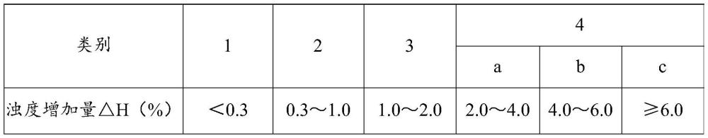 一種光學玻璃及其預制件、光學元件和光學儀器的制作方法