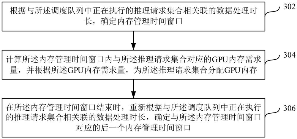 推理系統(tǒng)的內(nèi)存管理方法和裝置與流程