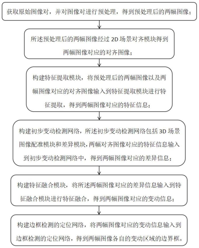 基于視角對齊的圖像變化分割方法