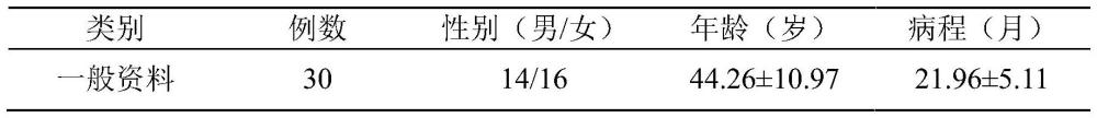 一種治療肺氣虛型反復(fù)上呼吸道感染的中藥組合物及其制備方法