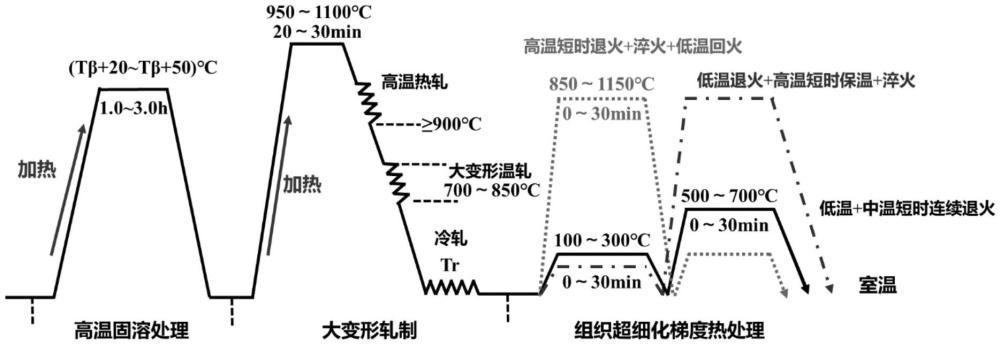 一種超高強(qiáng)高韌Ti-6Al-4V合金板材的制造方法