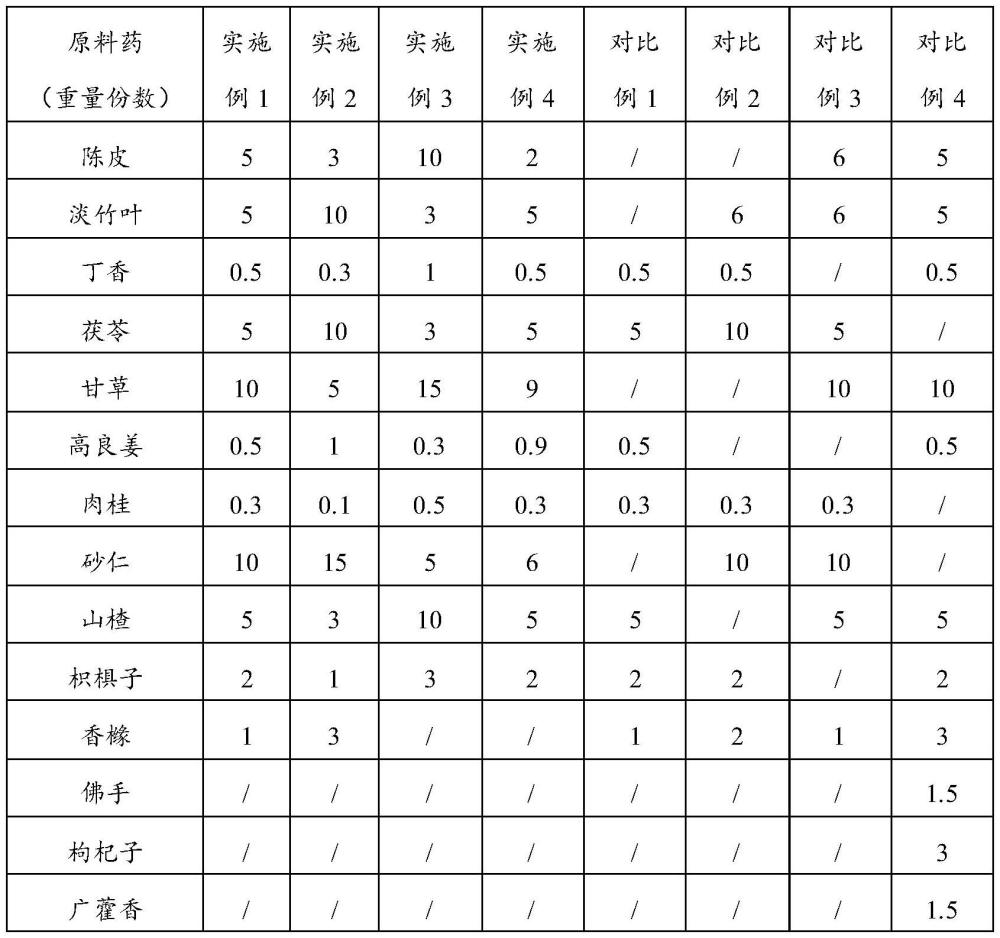 一種中藥組合物、其制備方法及應(yīng)用與流程