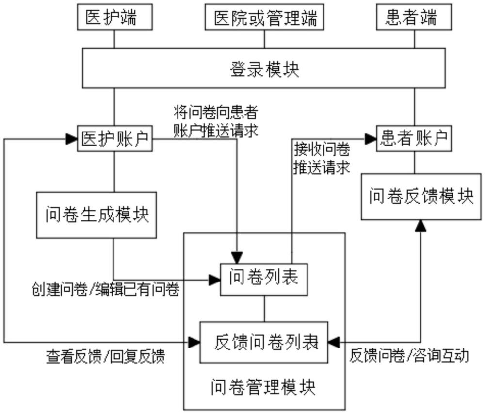 一种人用经验数据管理系统的制作方法