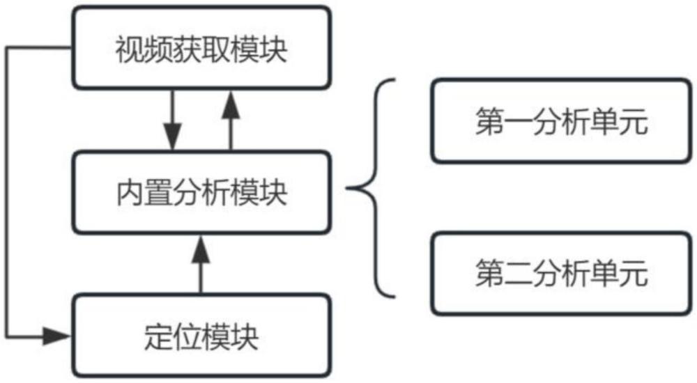 基于無人機(jī)實(shí)時(shí)降落的視頻數(shù)據(jù)分析方法及系統(tǒng)與流程