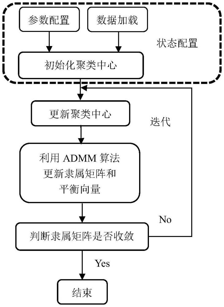 一種基于比例熵的平衡子空間劃分方法