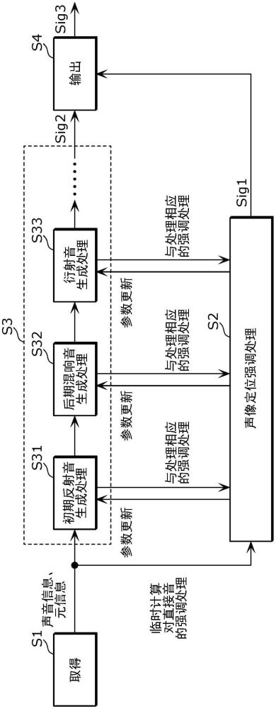 音響處理方法、程序及音響處理系統(tǒng)與流程