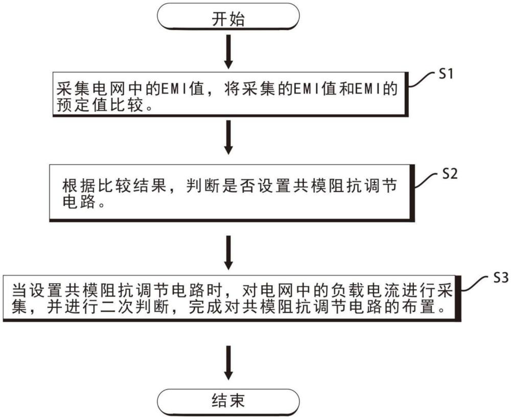 一種共模阻抗調(diào)節(jié)電路及其布置方法與流程