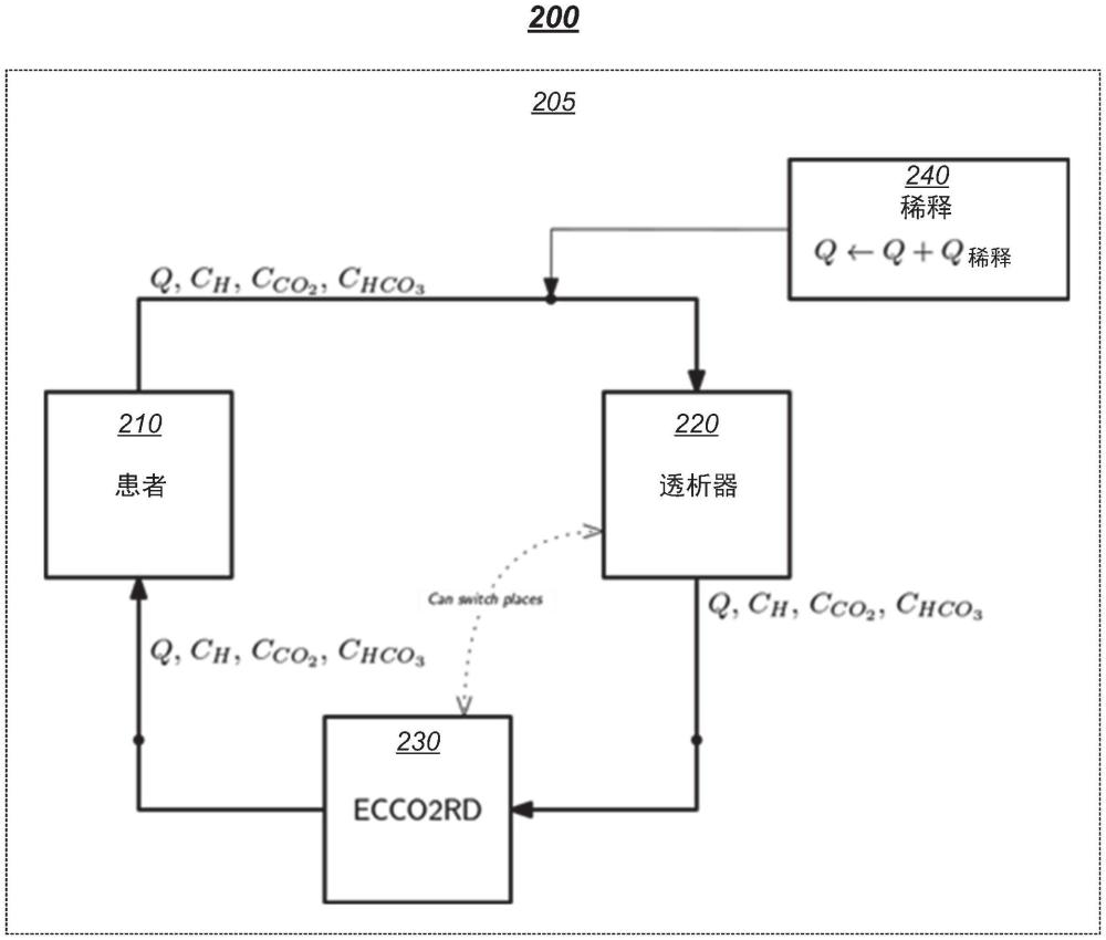 用于確定酸堿平衡的技術(shù)的制作方法