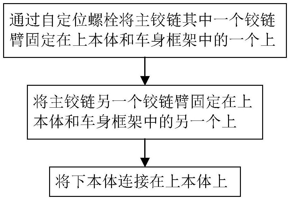 用于鷗翼門的裝配方法、車身結(jié)構(gòu)和車輛與流程