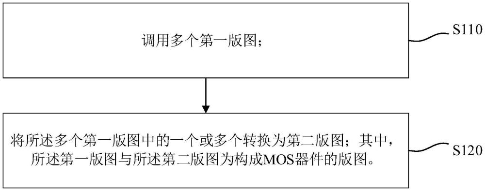 一種MOS器件版圖設(shè)計方法、MOS器件版圖及MOS器件與流程