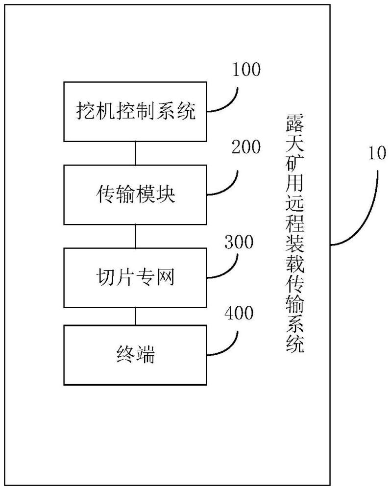 一種露天礦用遠程裝載傳輸系統(tǒng)的制作方法