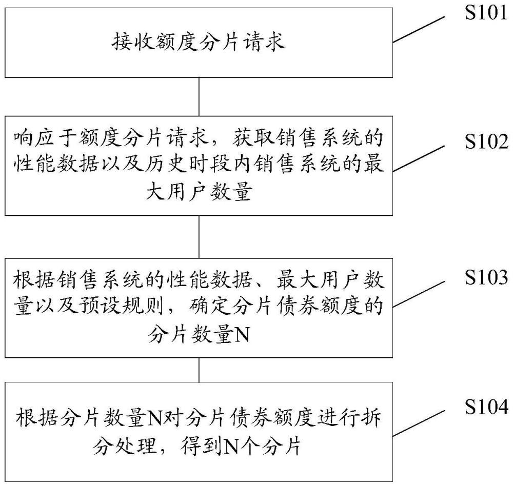 一種數(shù)據(jù)處理方法和裝置與流程