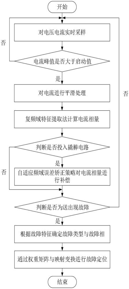 一種基于電流特征綜合矯正的新能源送出線保護新方法