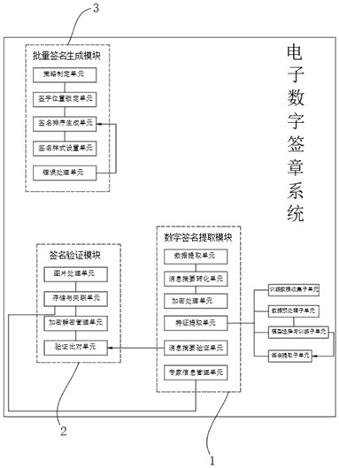 一種電子數(shù)字簽章系統(tǒng)和方法與流程