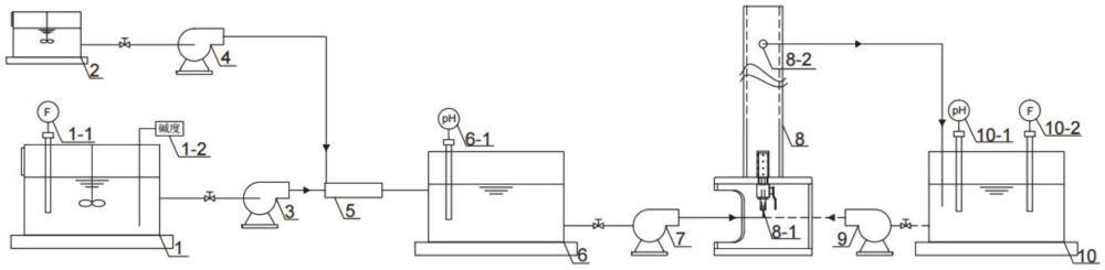 一種用于含氟地下水除氟的調(diào)控方法和調(diào)控系統(tǒng)