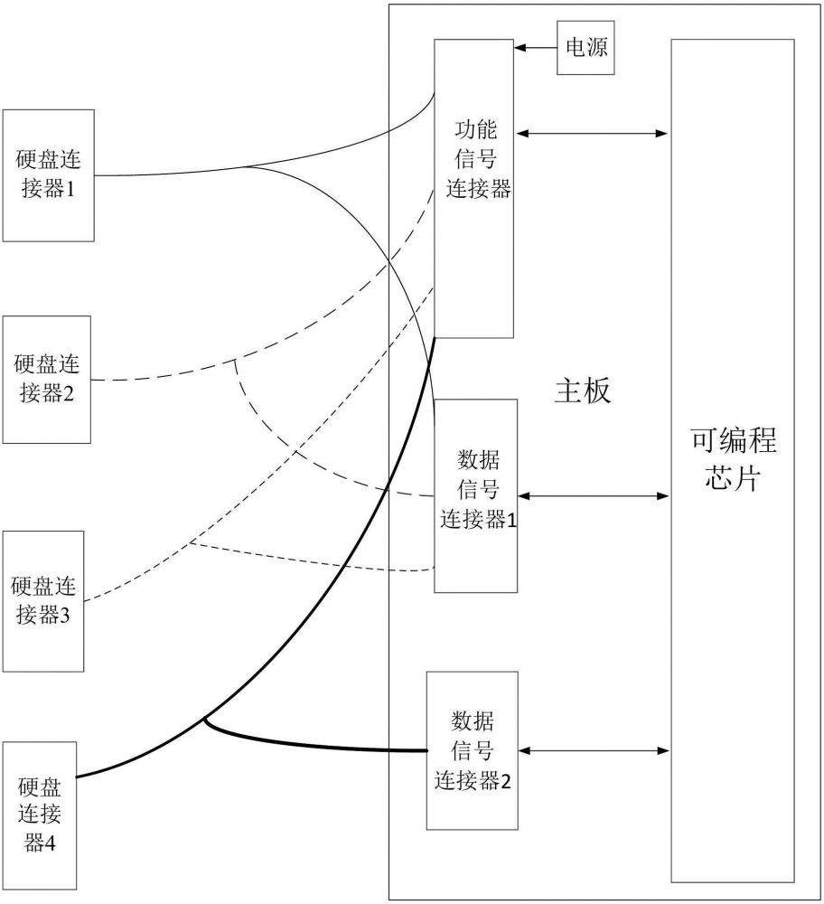 一種服務(wù)器和非易失性存儲(chǔ)介質(zhì)的制作方法