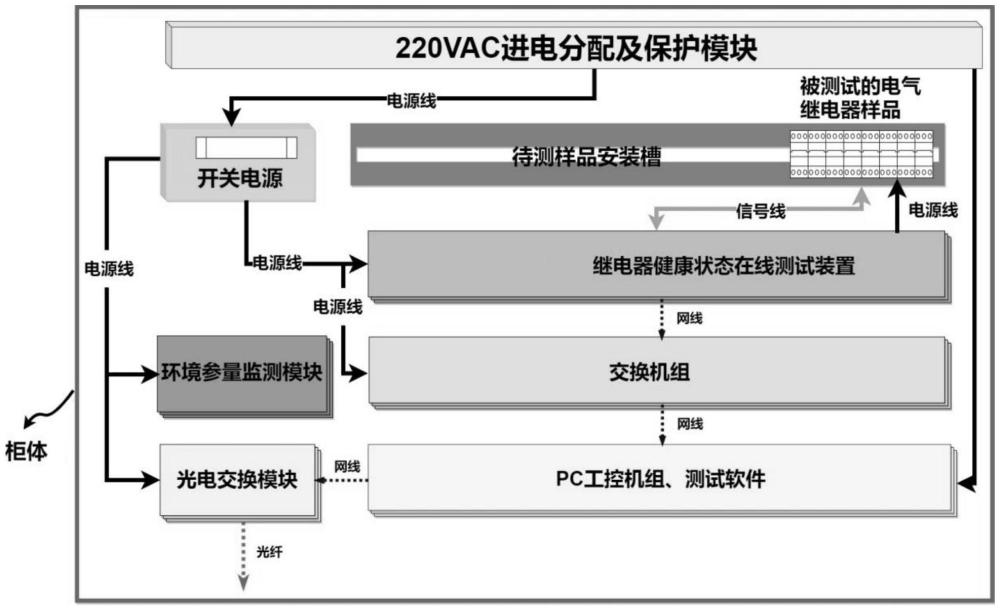 多維環(huán)境應(yīng)力場(chǎng)下的繼電器健康狀態(tài)在線測(cè)試系統(tǒng)及方法與流程