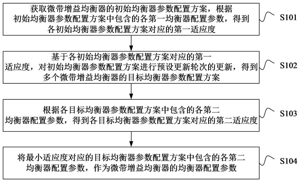 微帶增益均衡器的參數確定方法、裝置和計算機設備與流程