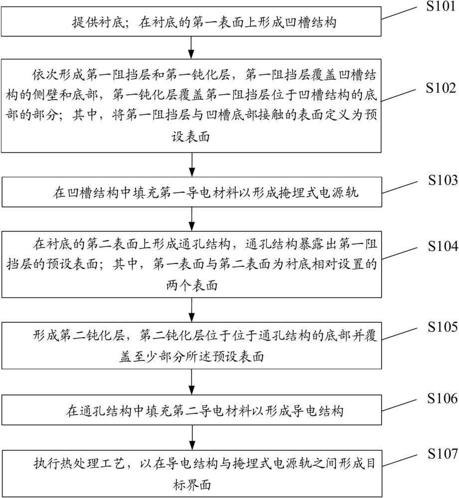 半導(dǎo)體結(jié)構(gòu)的制備方法及半導(dǎo)體結(jié)構(gòu)與流程