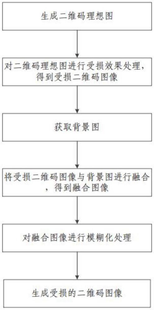 受損二維碼的生成方法與流程